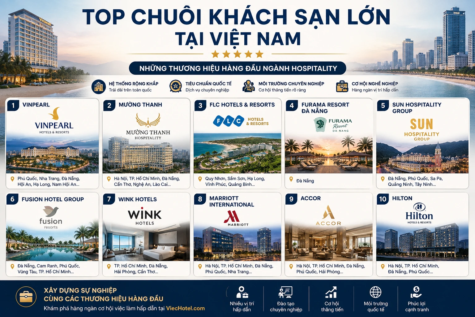 Top chuỗi khách sạn lớn tại Việt Nam: Những thương hiệu hàng đầu ngành Hospitality