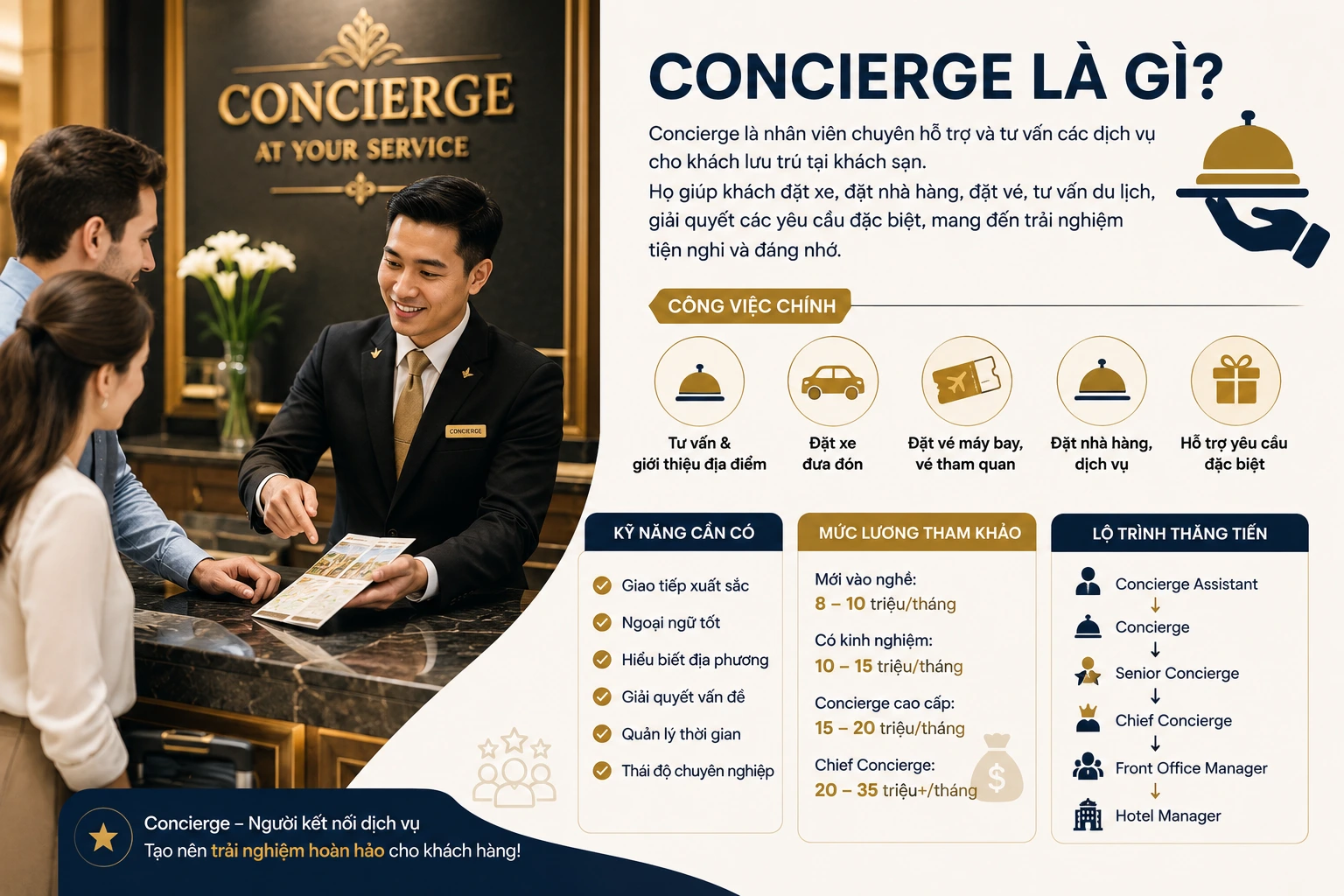Concierge là gì? Công việc, kỹ năng và cơ hội nghề nghiệp của Concierge trong khách sạn