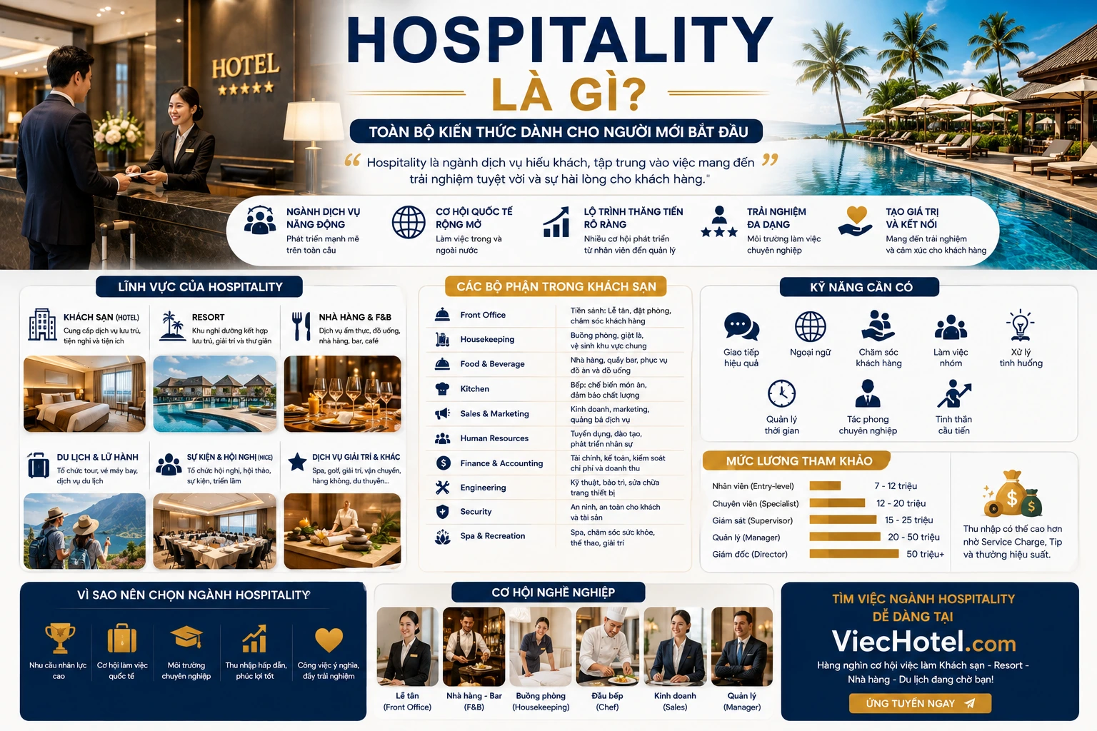 Hospitality là gì? Toàn bộ kiến thức dành cho người mới bắt đầu ngành Khách sạn